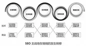 深度解析，如何精准提升关键词密度，助力SEO优化，如何提高关键词密度