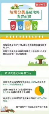 探索垃圾资源化处理，技术与方法的多维度剖析，垃圾资源化处理的技术和方法有哪些内容