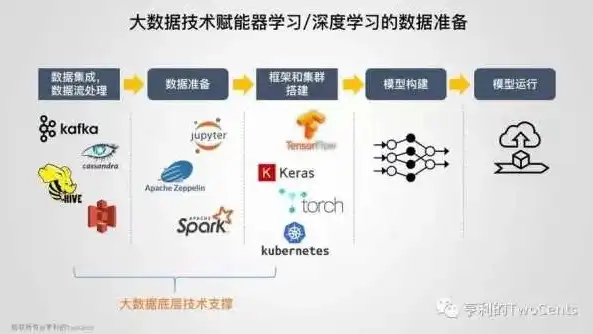 揭秘大数据可视化核心技术，探索数据之美的新途径，大数据可视化关键技术有哪些内容