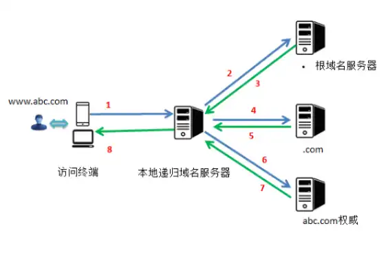 深度解析，服务器绑定域名不生效的五大原因及解决方案，服务器绑定域名不生效怎么办