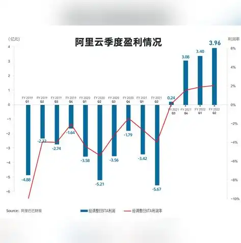 揭秘阿里云服务器国外访问攻略，高效稳定的跨境网络体验，阿里云服务器国外访问