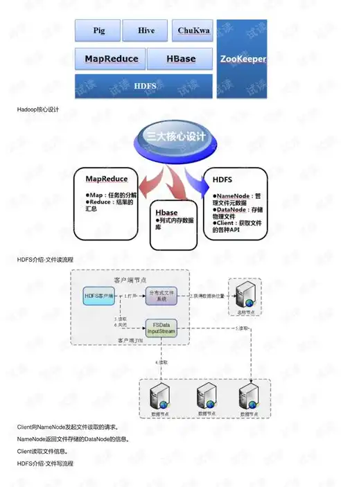 深入解析大数据平台的技术架构，核心技术与实践应用，大数据平台有什么技术架构组成