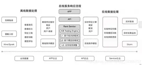 深入解析大数据平台的技术架构，核心技术与实践应用，大数据平台有什么技术架构组成