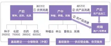 揭秘地板网站源码，深入剖析地板行业电商平台源码解析与应用，网络地板报价