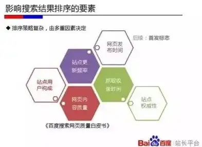 SEO优化之字号与行间距，提升网页阅读体验与搜索引擎排名的关键因素，字号行距多少合适