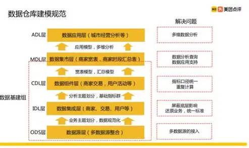 构建高效数据仓库，从概念到实践的全面指南，如何建立数据仓库系统