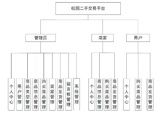 打造校园二手交易平台，校园二手网站源码深度解析及优化策略，校园二手市场源码