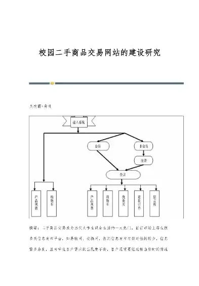 打造校园二手交易平台，校园二手网站源码深度解析及优化策略，校园二手市场源码