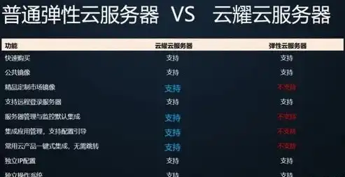 深度解析百度云服务器，性能、稳定性与性价比全方位评测，百度云服务器使用教程