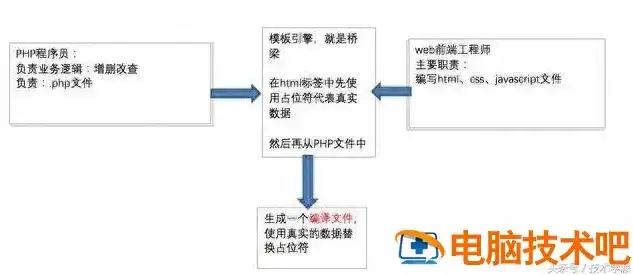 深入解析ThinkPHP3.2企业网站源码，架构优化与实战技巧，thinkphp制作网站