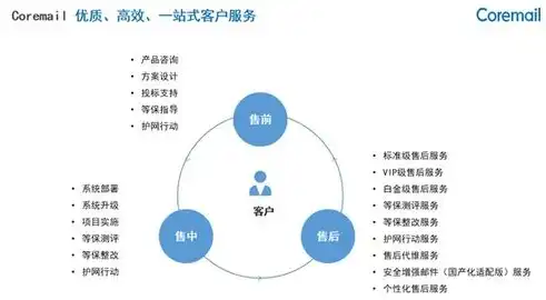 深入解析服务器邮箱，功能、优势与应用场景，服务器 邮箱 适配 编码