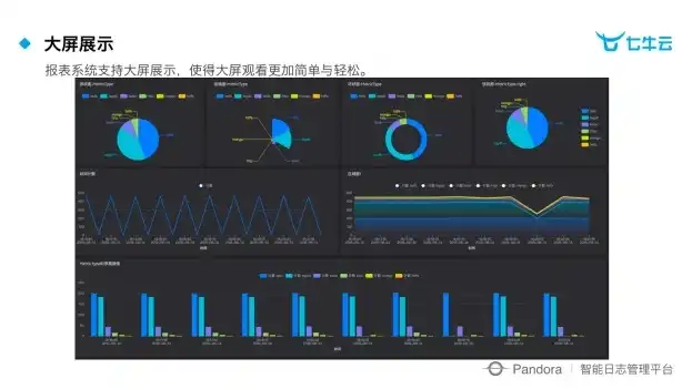 深度解析企业日志统计分析，挖掘数据背后的价值，日志统计工具