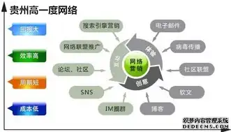 武汉SEO外包，助力企业互联网营销升级之道，武汉seo招聘信息