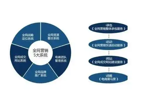 揭秘南宁SEO外包界的佼佼者，打造最佳网络营销策略，助力企业腾飞！，南宁最好的seo外包公司