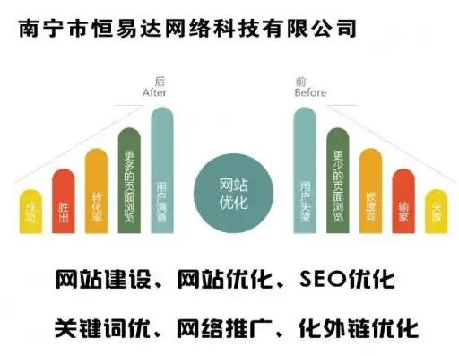 揭秘南宁SEO外包界的佼佼者，打造最佳网络营销策略，助力企业腾飞！，南宁最好的seo外包公司