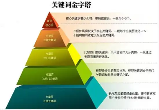 揭秘，如何利用关键词抓取软件高效优化文章内容，文章关键词抓取软件有哪些