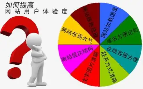 朗廷设计网站SEO优化攻略，全方位提升网站排名与用户体验，朗廷酒店网上投资是真的么