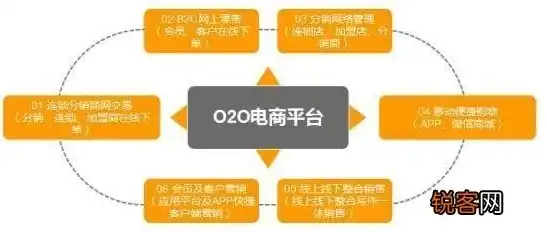 深度解析ShopNC本地生活O2O网站源码，功能模块与优化策略全解析，本地生活o2o是什么意思