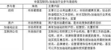 深入解析，网站与网址的本质区别及其重要性，网站与网址的区别和联系