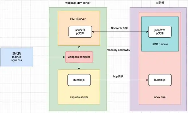 深度解析，Host代理服务器的工作原理与优势，代理localhost