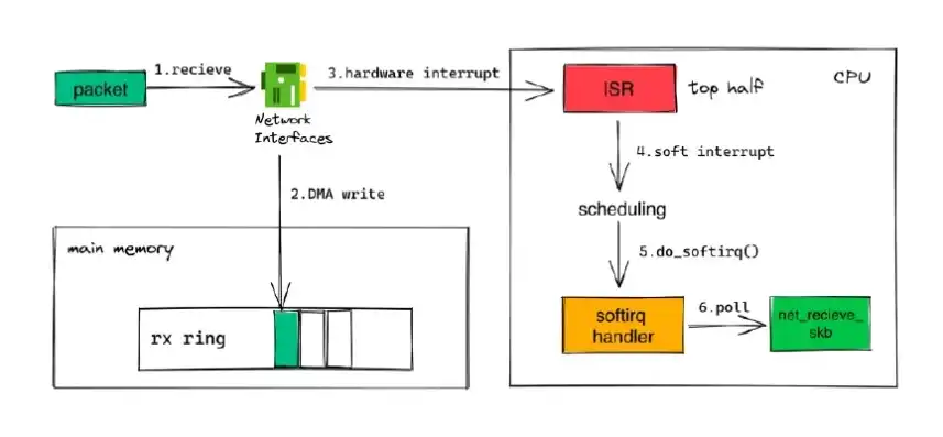 深度解析，Host代理服务器的工作原理与优势，代理localhost