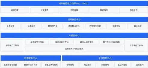 社区云在智慧城市建设中的应用与案例分析——以我国某城市为例，社区实例分析