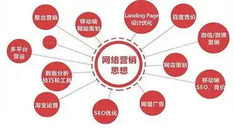 深度解析SEO优化策略，助力网站提升排名，实现流量增长，SEO优化策略属于传播策略吗