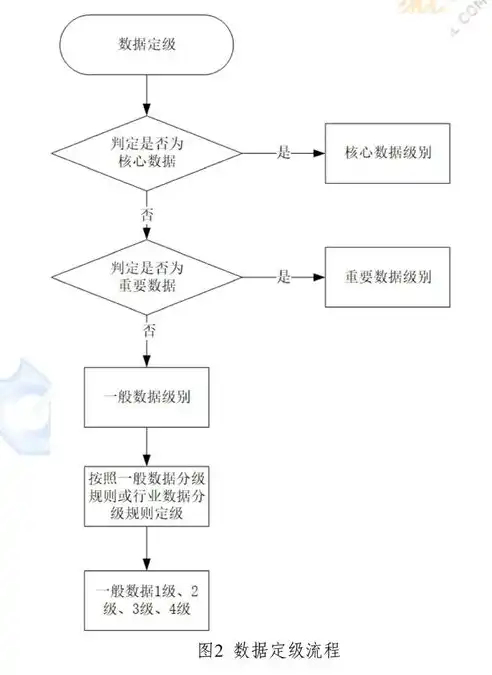 网络安全与数据保护制度，全面解读与实施指南，网络安全与数据保护制度有哪些内容和要求