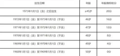 南京关键词优化价格解析，投资回报比分析及策略指导，南京关键词优化报价