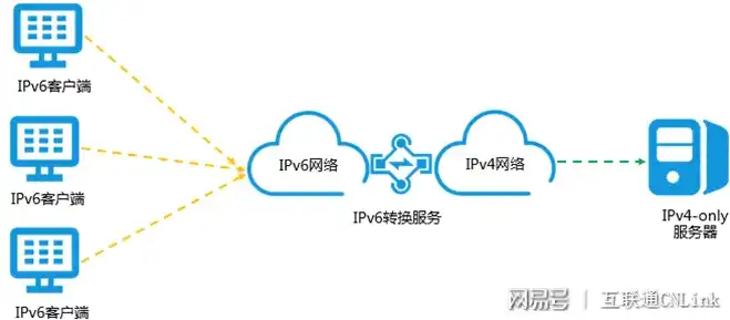 深度解析云服务器公网带宽，性能、选择与优化策略，云服务器公网带宽 远程连接