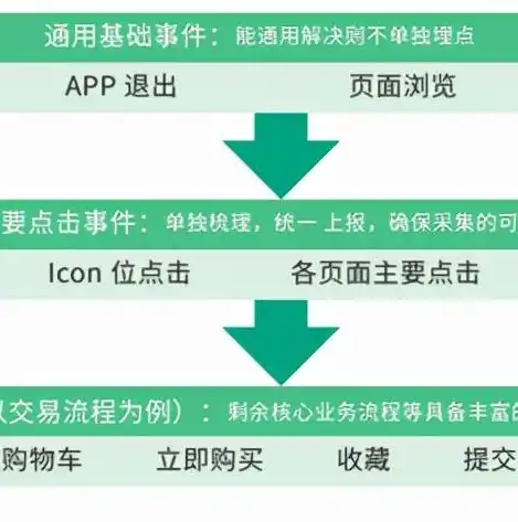 揭秘网上商城网站源码，深度解析电商平台的核心技术与实现，网上商城网站源码是什么