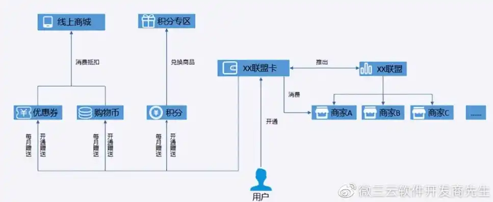 深度解析网站会员系统源码，核心架构与功能实现揭秘，网站会员系统源码怎么用