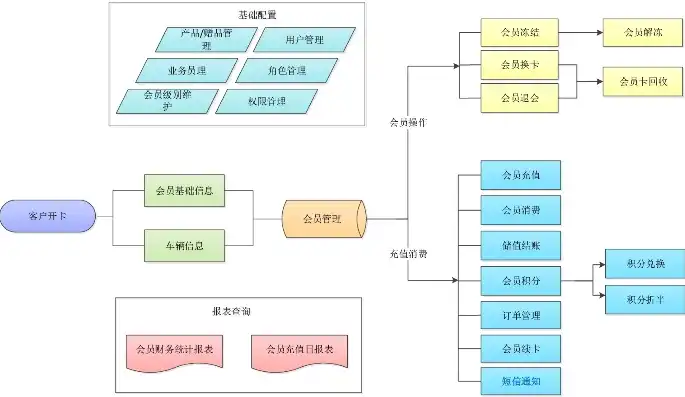 深度解析网站会员系统源码，核心架构与功能实现揭秘，网站会员系统源码怎么用