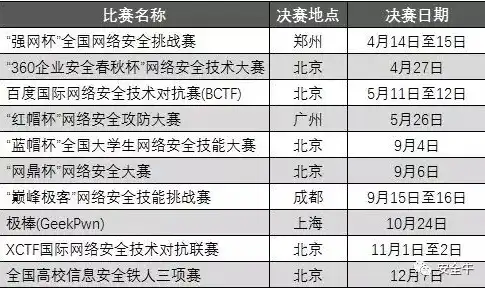 深入解析服务器备案目的，保障网络安全，促进信息产业健康发展，服务器备案目的是什么