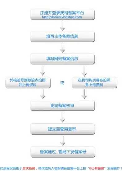 深入解析网站备案，意义、流程与注意事项，什么叫网站备案