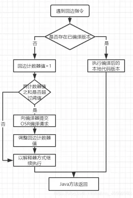 深入解析服务器ISP，关键要素与优化策略详解，服务器isp是什么意思