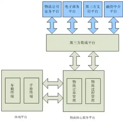 深入解析物流网站源码，技术架构与核心功能剖析，物流网站源码系统