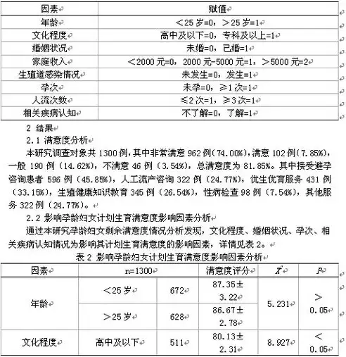 揭秘网站开发成本，影响价格的因素及预算规划指南，网站开发多少钱一年