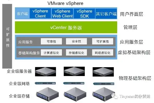 VM服务器，高效虚拟化技术的关键解析与应用实践，vm 服务器怎么安装