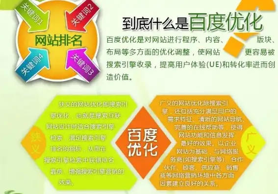 鞍山百度SEO排名攻略全面提升网站优化效果，助力企业在线腾飞，鞍山百度seo排名第一