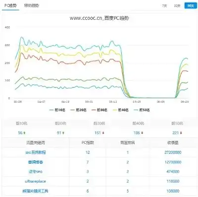 网站关键词排名下降原因解析及应对策略，网站关键词排名掉了很多怎么回事