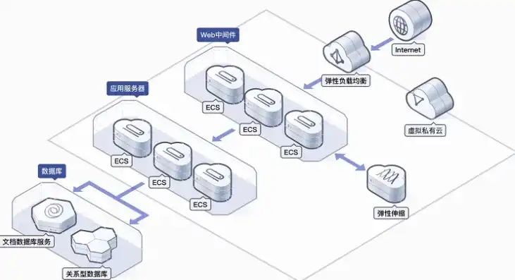 全方位解析网站服务器安全设置策略，确保网络安全无忧，网站服务器安全设置是什么