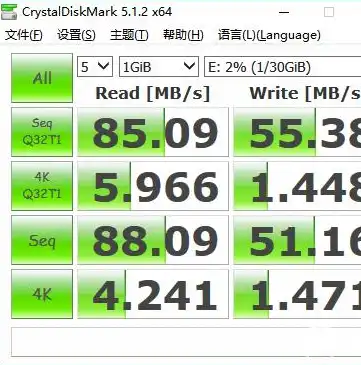 深度解析网站测速，关键指标与优化策略全解析，网站测速在线测试