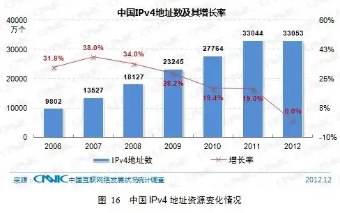 稳健推进域名服务器迁移，筑牢网络安全防线——深度解析迁移过程中的关键环节及优化策略，域名服务器迁移什么意思