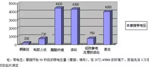 氨泄露性试验压力与设计压力的关系及其影响因素探讨，泄露性实验压力与设计压力的关系?