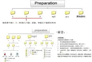 深度解析，如何利用Dede新闻网站源码进行高效采集与利用，新闻发布网站源码