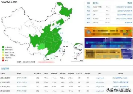 深度解析网站测速，全方位评估，助力优化体验，网站测速源码