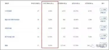 揭秘关键词排名上不去的五大原因及解决方案，关键词没排名