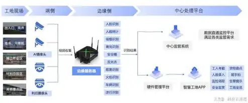 全栈专属云与边缘云，深入解析两者的本质差异与应用场景，全栈专属云和边缘云的区别是什么