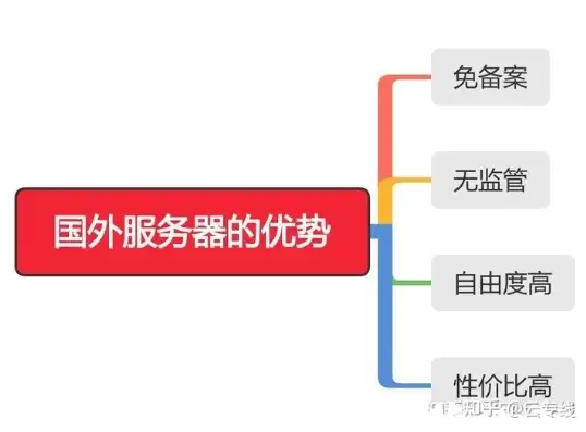 全球视野下的国外服务器供应商，揭秘行业翘楚与选择指南，国外服务器供应商有哪些